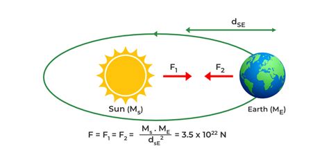 Time warps and bent space | The Universal Force: Gravity - Creator of ... - balustradellc