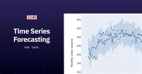 Time-Series Forecasting | Tiger Data - wintechmobiles.com