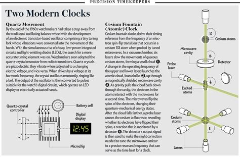 Timekeeping Has a Long, Colorful History - Scientific … - wintechmobiles.com