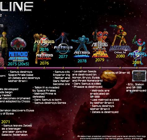 Timeline: B.C. - Ocean Motion - raincitystudios.com