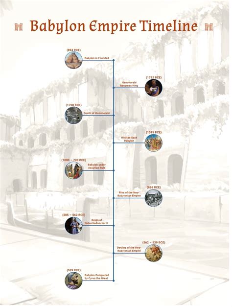 Timeline: Babylon - World History Encyclopedia - wintechmobiles.com