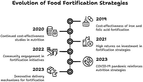 Timeline: Fortification - World History Encyclopedia - wintechmobiles.com