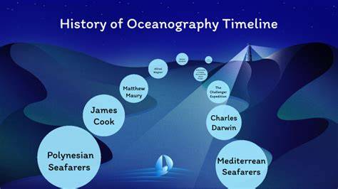 Timeline: History of Oceanography | Timetoast - raincitystudios.com