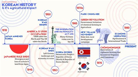 Timeline: Korean Coinage - World History Encyclopedia - balustradellc
