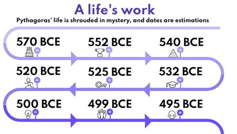 Timeline: Pythagoras - World History Encyclopedia - wintechmobiles.com