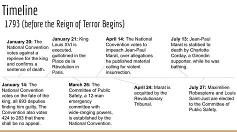 Timeline: Reign of Terror - World History Encyclopedia - wintechmobiles.com