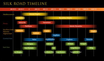 Timeline: Silk - World History Encyclopedia - wintechmobiles.com