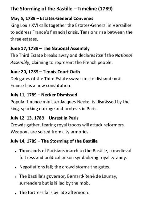 Timeline: Storming of the Bastille - World History … - wintechmobiles.com