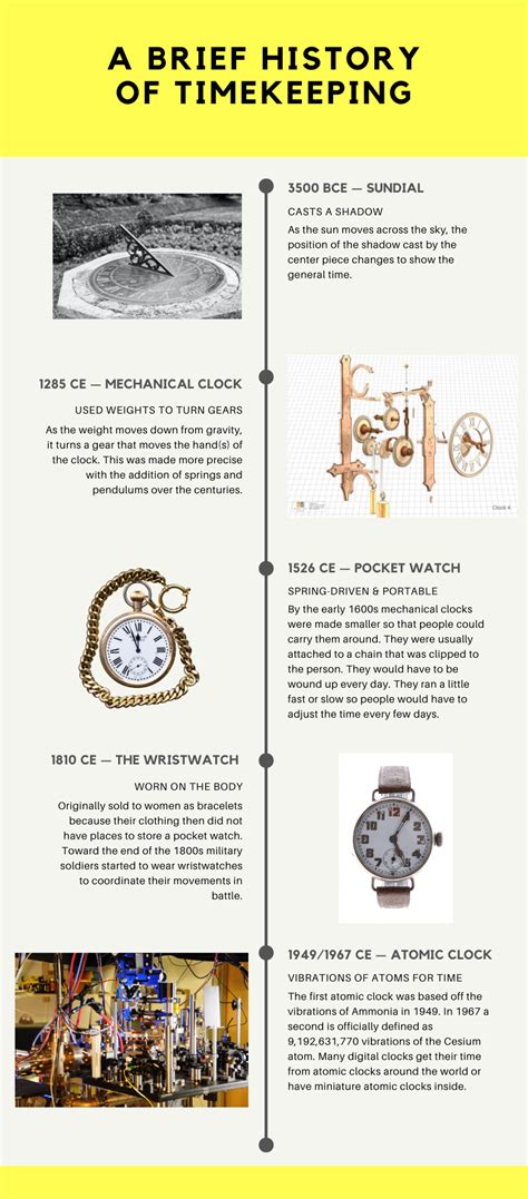 Timeline: Timekeeping - World History Encyclopedia - wintechmobiles.com