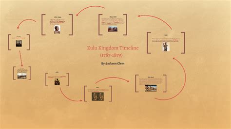 Timeline: Zulu Kingdom - World History Encyclopedia - wintechmobiles.com