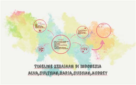 Timeline Kerajaan Di Indonesia - wintechmobiles.com