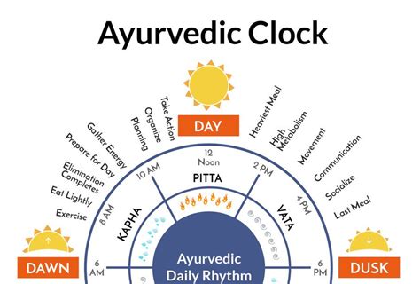 Timeline of Ayurveda - Yogam Yoga - wintechmobiles.com