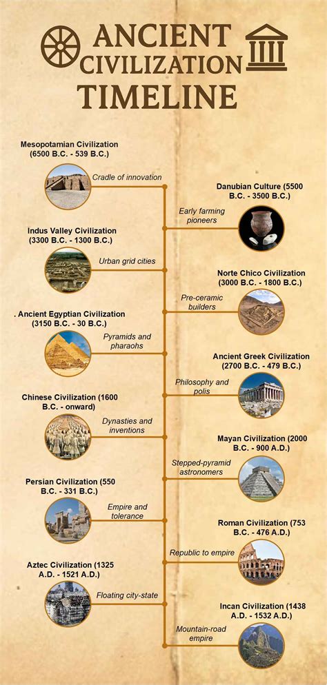 Timeline of Events in Ancient Babylonia - ThoughtCo - wintechmobiles.com