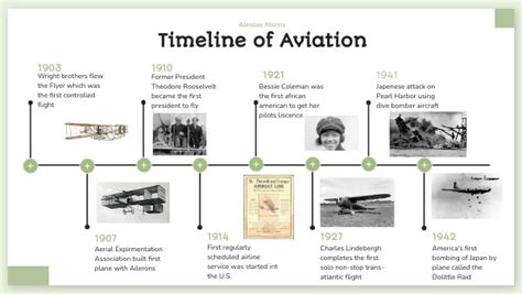 Timeline of Flight - The Dream of Flight - Library of … - wintechmobiles.com
