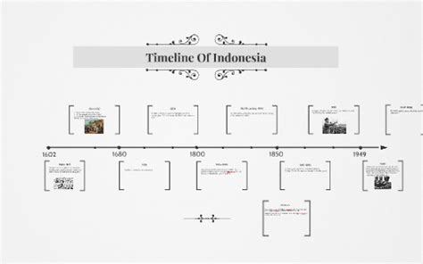 Timeline of Indonesia: Key Historical Events | Timepath - wintechmobiles.com