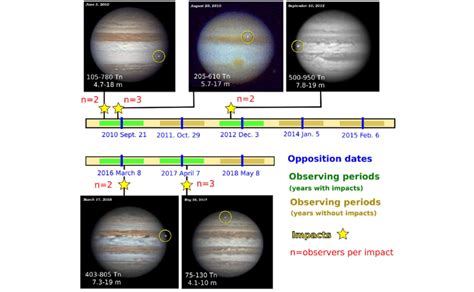 Timeline of Jupiter's Formation - balustradellc