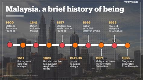 Timeline of Malaysian history - wintechmobiles.com