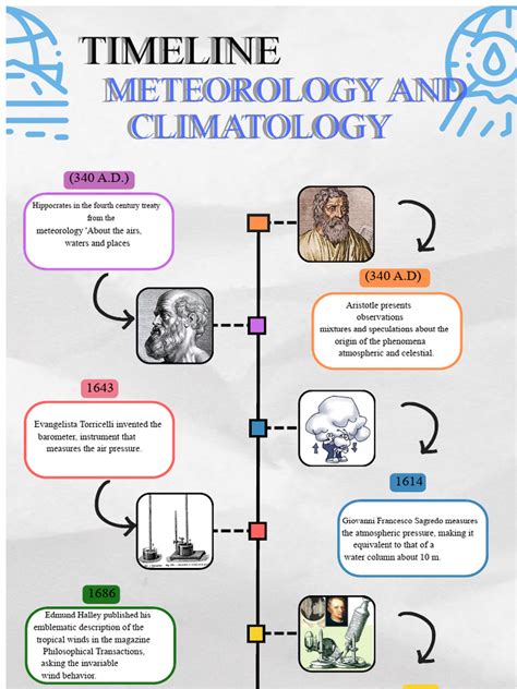 Timeline of meteorology - wintechmobiles.com