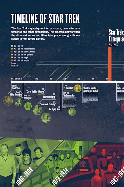 Timeline of Star Trek - balustradellc