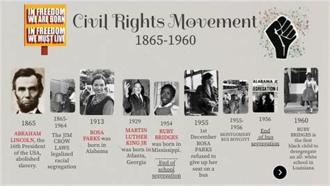 Timeline of the civil rights movement - wintechmobiles.com