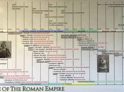 Timeline of the Fall of Rome: Western Roman Empire … - balustradellc