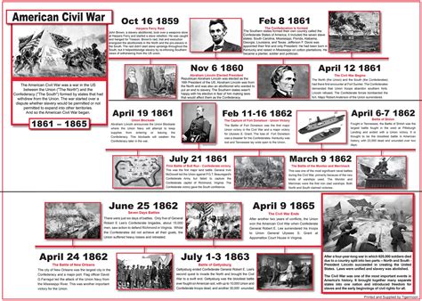Timeline of the war on terror - wintechmobiles.com