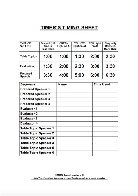 TIMER’S TIMING SHEET - Highrisers Toastmasters