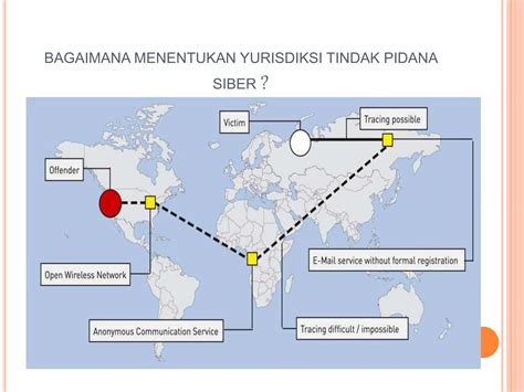 TINDAK PIDANA SIBER DI INDONESIA - balustradellc