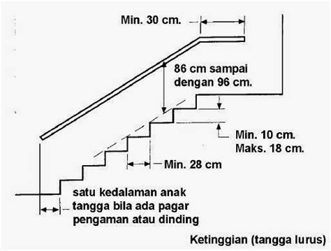 Tinggi Trap Tangga Ideal - balustradellc