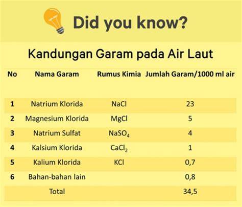 tingkat kandungan garam air laut tts - raincitystudios.com
