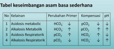 TINGKAT KEASAMAN (pH) DAN OKSIGEN TERLARUT SEBAGAI - raincitystudios.com