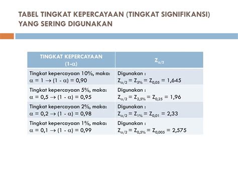 Tingkat Signifikansi dalam Pengujian Hipotesis - wintechmobiles.com