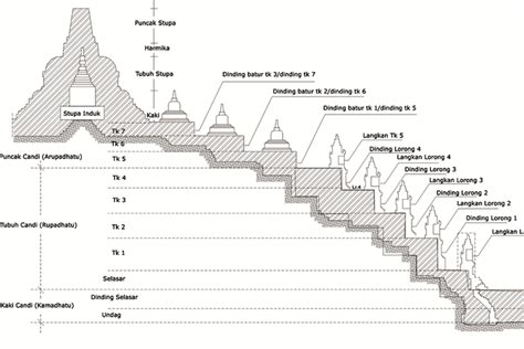 Tingkatan Candi Borobudur - balustradellc
