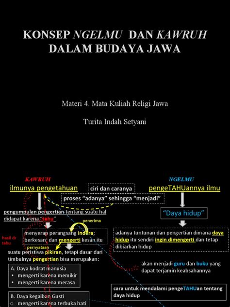 Tingkatan Ngelmu dalam Kejawen - balustradellc