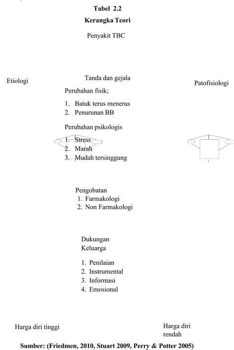 TINJAUAN PUSTAKA A. HARGA DIRI - balustradellc