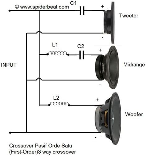 Tip Merancang Crossover Pasif | * S . S . E - Blogger - balustradellc