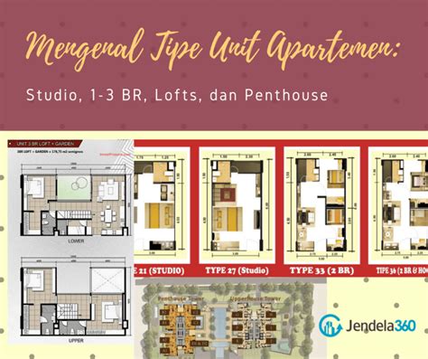 Tipe Unit Apartemen: Studio, 1-3 BR, Lofts, dan … - balustradellc