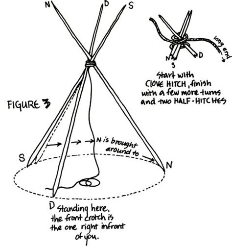 TiPi Tripod Lashing - balustradellc