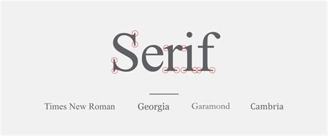 Tipografi serif png - PNGWing - muktibox.com