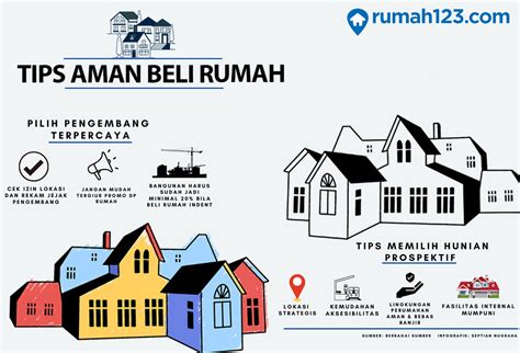 Tips Aman KPR Rumah Tanpa Bank - balustradellc