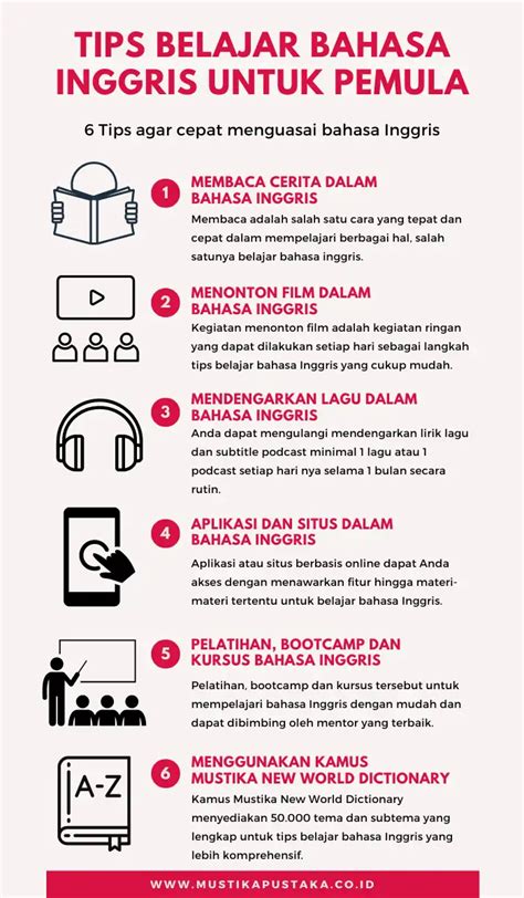 Tips Belajar Bahasa Inggris Speaking untuk Pemula - Innovative … - balustradellc