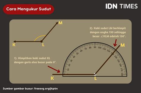 Tips dan Trik Cara Mengukur Sudut dengan Mudah Tips ... - balustradellc