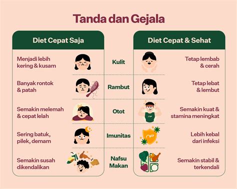 Tips Diet Cepat - balustradellc
