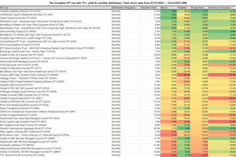 TIPS ETF List - ETF Database - balustradellc