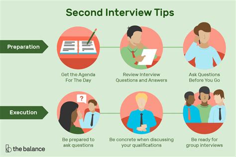 Tips for Acing a Second Interview - The Balance - balustradellc