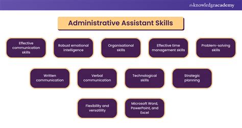 Tips for administrative assistants - Computer - Google Workspace ... - balustradellc