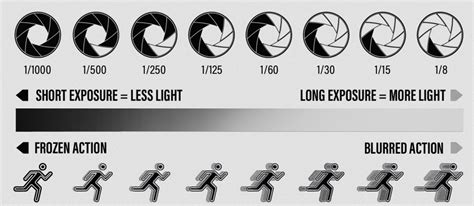 Tips for better understanding shutter speed (Part one) - balustradellc