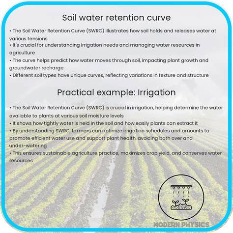 Tips for Building Soil Water Retention - Research For … - raincitystudios.com