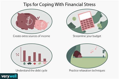 Tips For Coping With Financial Stress | BetterHelp - balustradellc