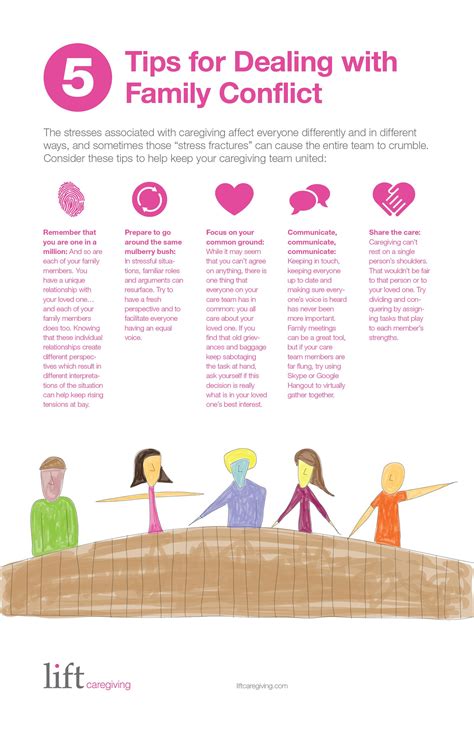 Tips for Dealing With Family Conflict - Verywell Mind - balustradellc